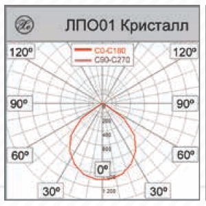 Светильник потолочный/настенный (ЛЛ T8) - Завод Ксенон (Xenon) ЛПО01-18-001 Кристалл G13 - 0240118123 фото